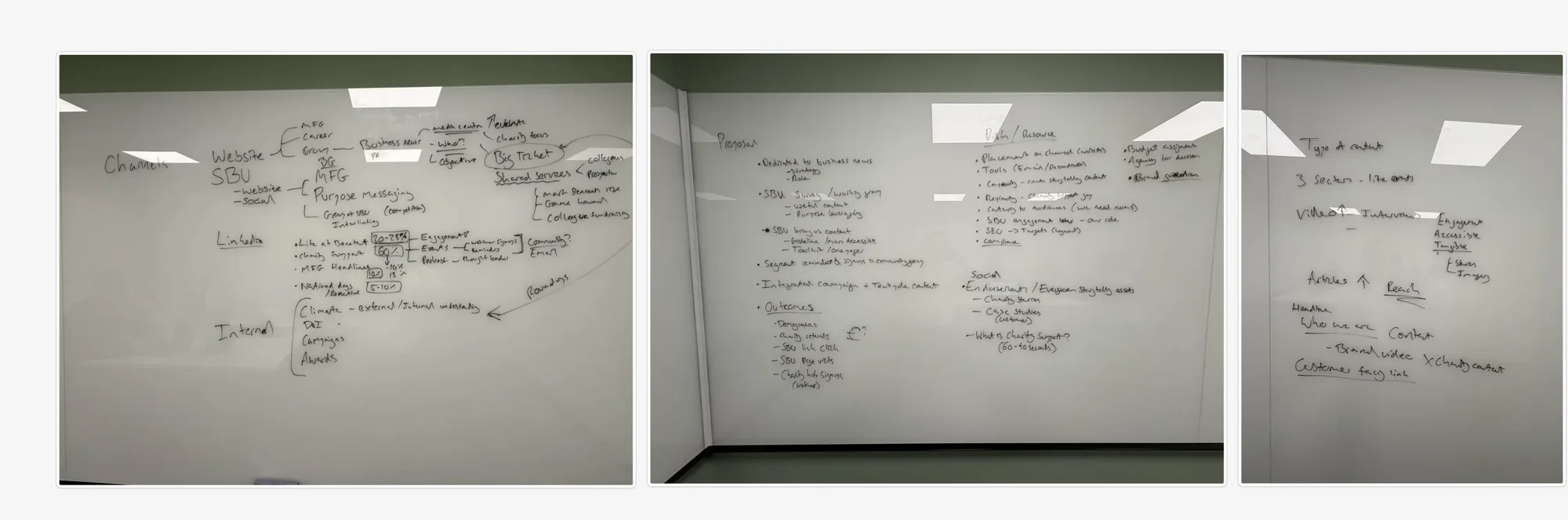 Three photographs of whiteboards from a content strategy session, covered in handwritten branching diagrams labelled channels, purpose messaging, proposal, outcomes, people and resource, and types of content