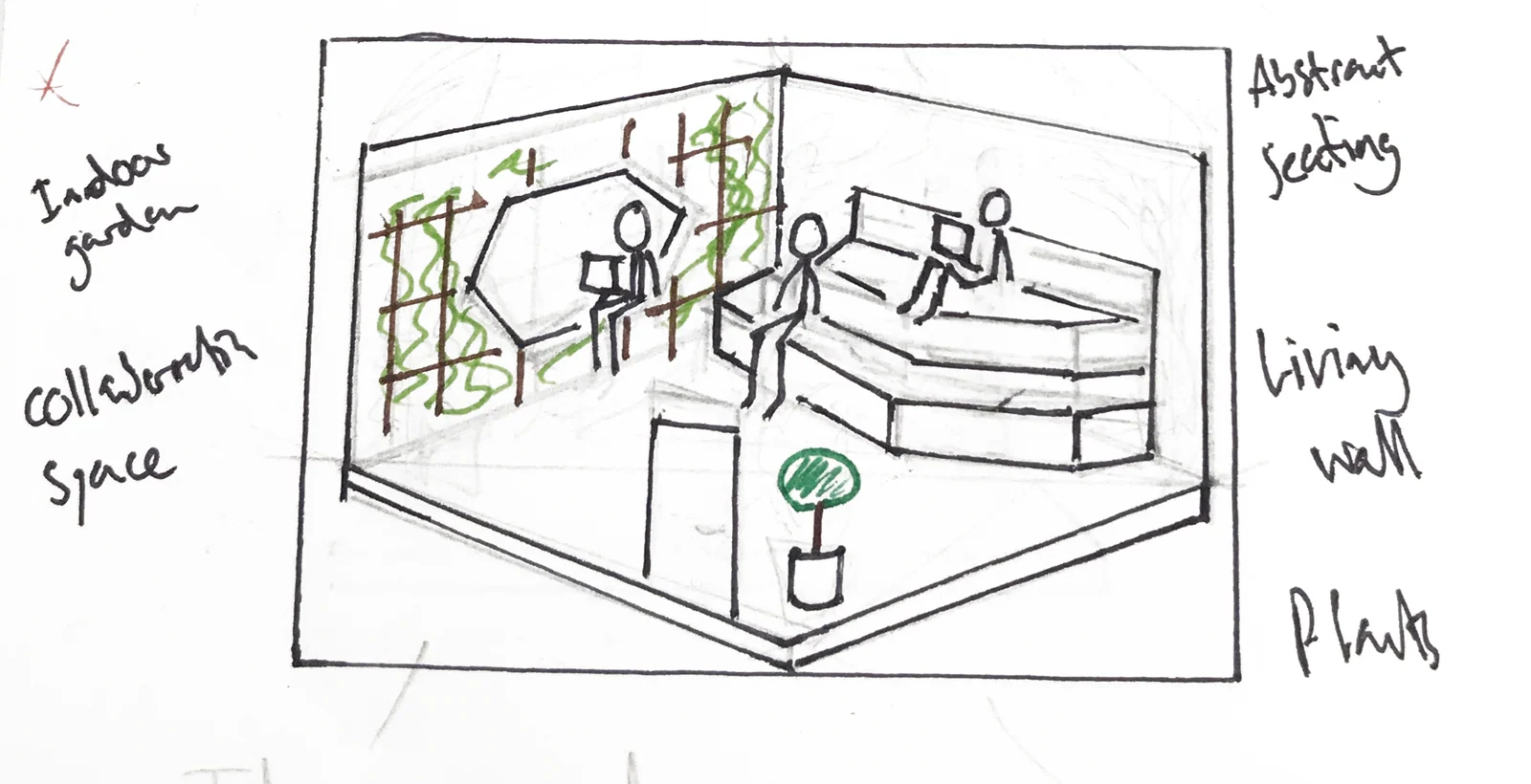 Sketch of a collaborative interior with a living wall, indoor garden, plants and abstract tiered seating