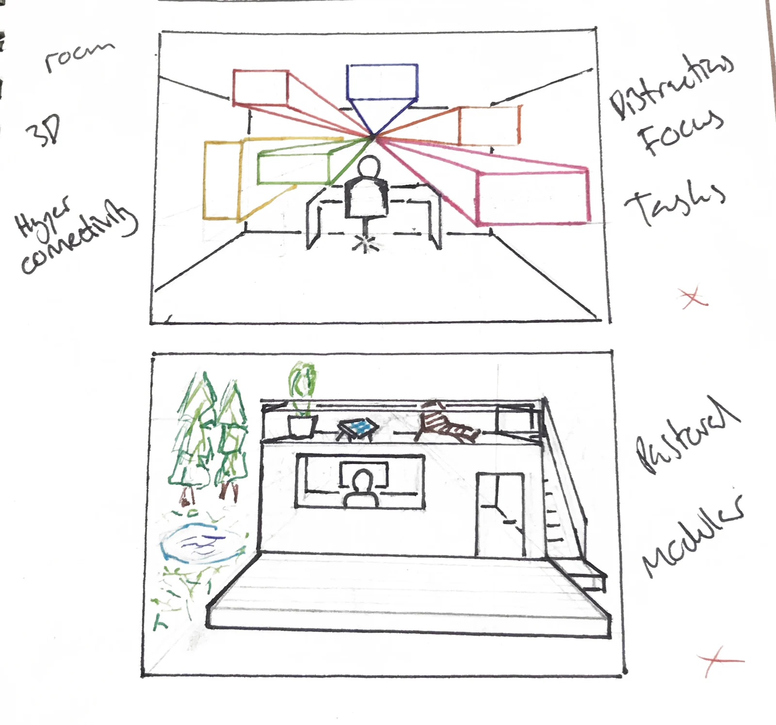 Two hand-drawn one-point-perspective sketches: a worker surrounded by floating coloured panels labelled distractions, focus and tasks; below, a glazed modular office unit on a deck with a roof terrace, pines and a stream