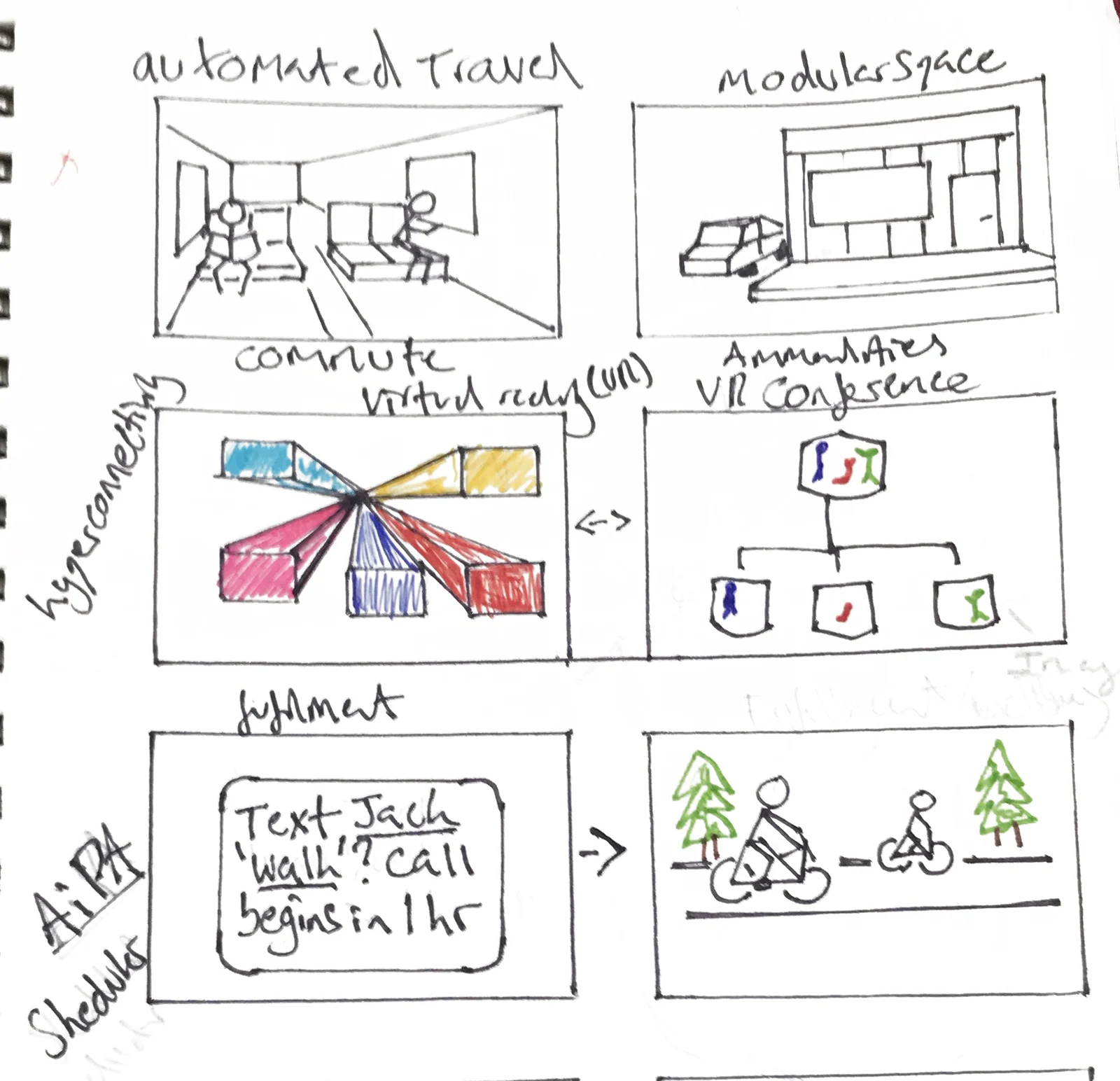 Six-panel hand-drawn storyboard labelled automated travel, modular space, virtual reality hyperconnectivity, VR conference, AI PA scheduling, and fulfilment
