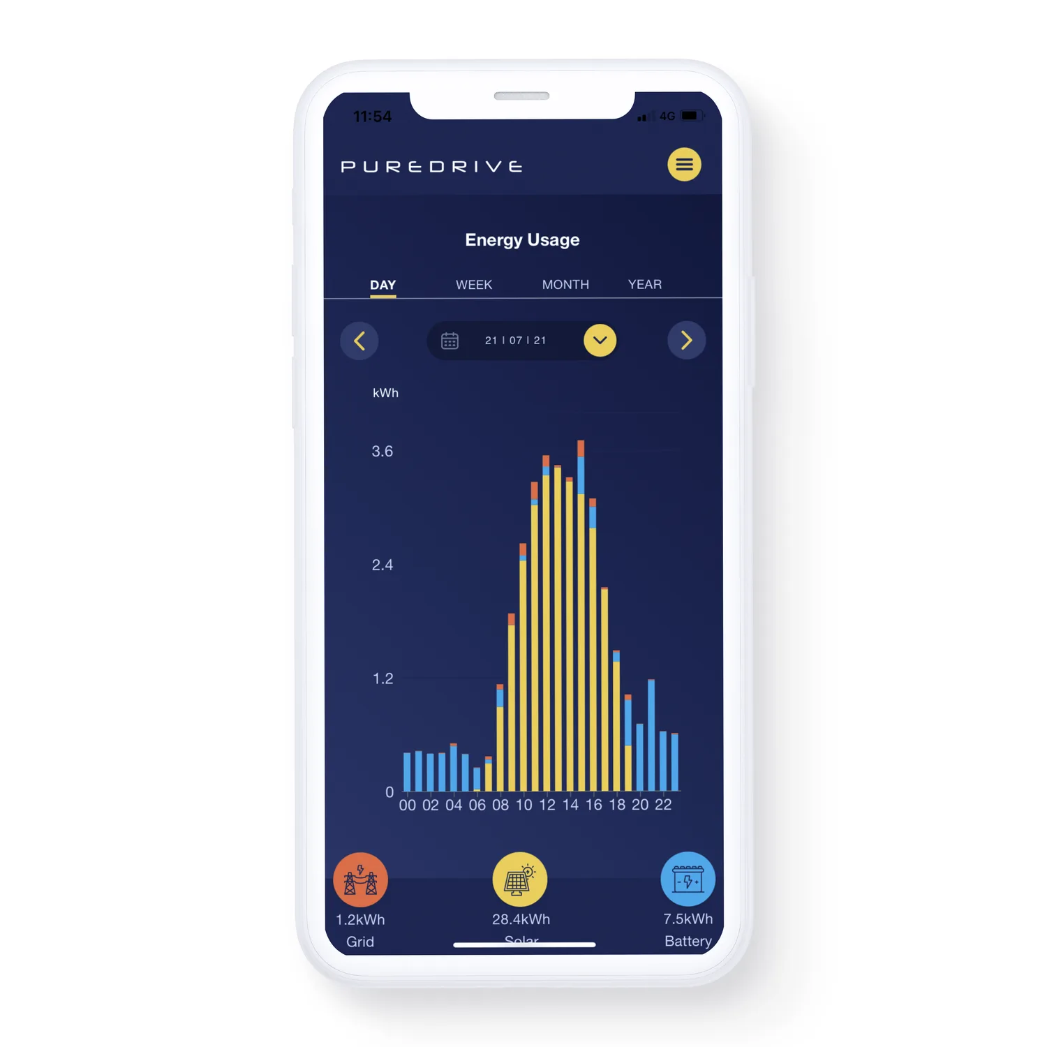 Energy usage chart by day showing grid, solar and battery contributions across 24 hours
