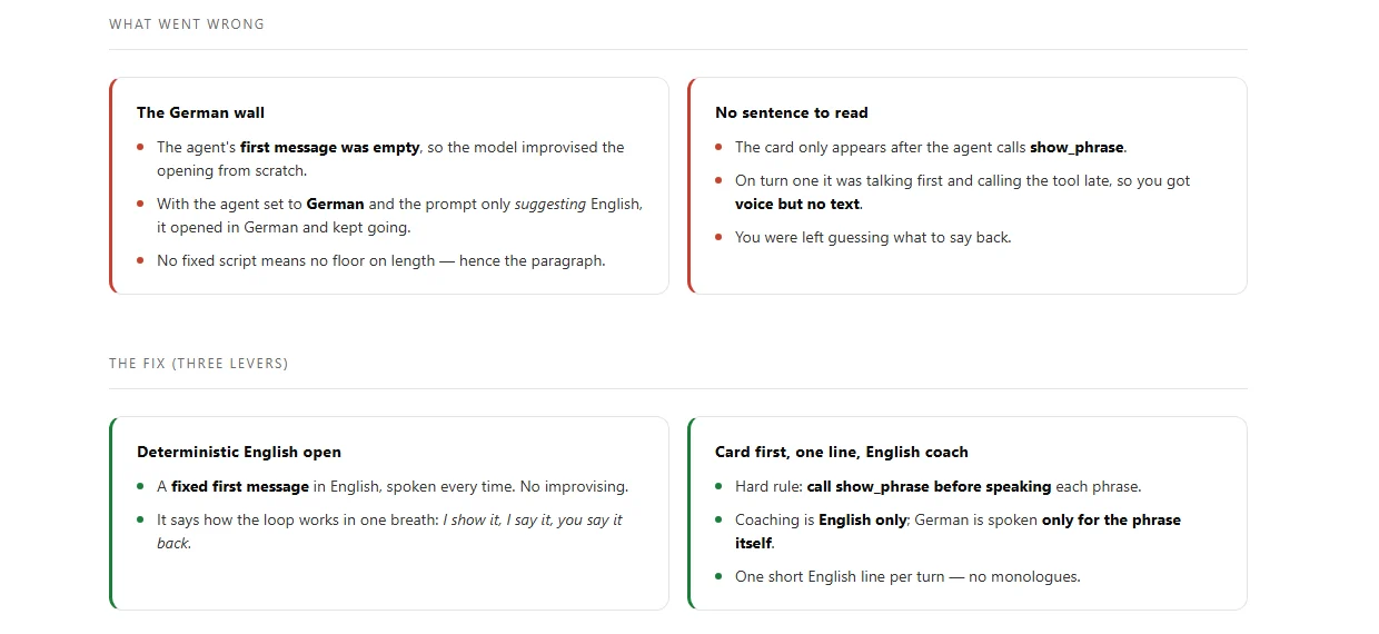 Design document comparing what went wrong - the German wall, empty first message, card appearing too late - against the fix: a deterministic English opening, card first, one line of coaching