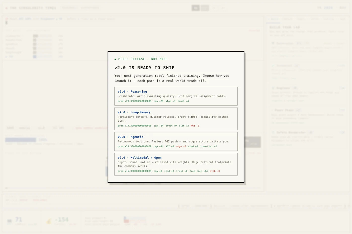 A model release card offering four cognitive focus choices