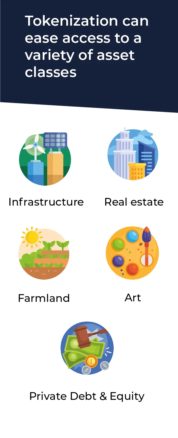 How it works: register and fund, explore and select, redeem whenever convenient, with the native and managed token flow