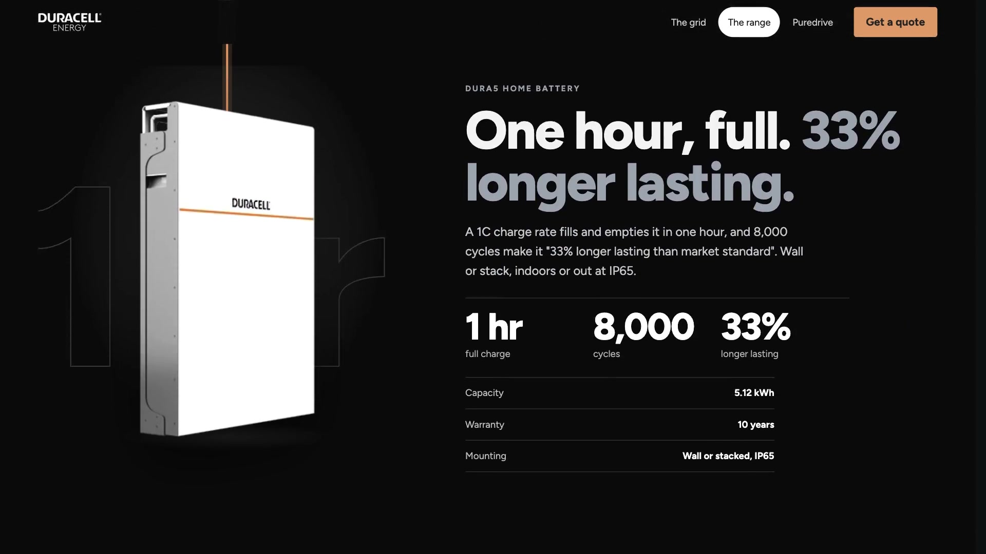 Copper energy line running through the Duracell Energy page