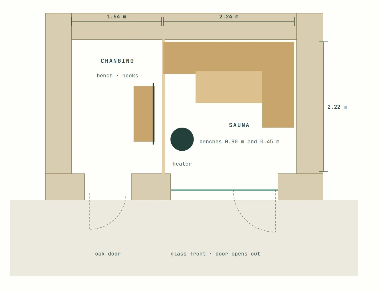 Plan of the building: a changing room with a bench and hooks on the left, the sauna with L-shaped benches and a heater on the right, a glass front and an oak door, dimensioned 1.54 m, 2.24 m and 2.22 m.